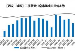 西安二手房爆料网站最新,揭秘价格走势与热门区域